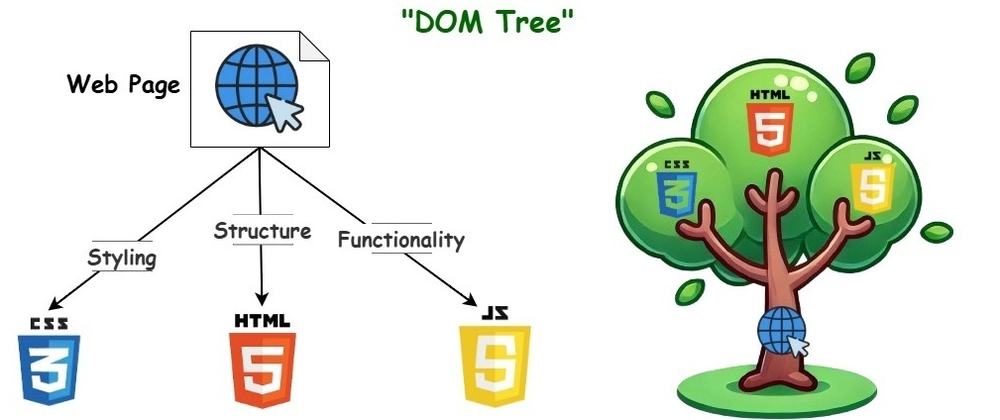 Ultimate Guide to Document Object Model (DOM) - Simple Tutorial