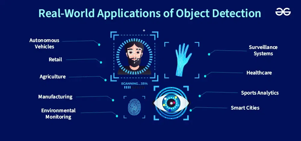 YOLO Real-World Applications Across Industries