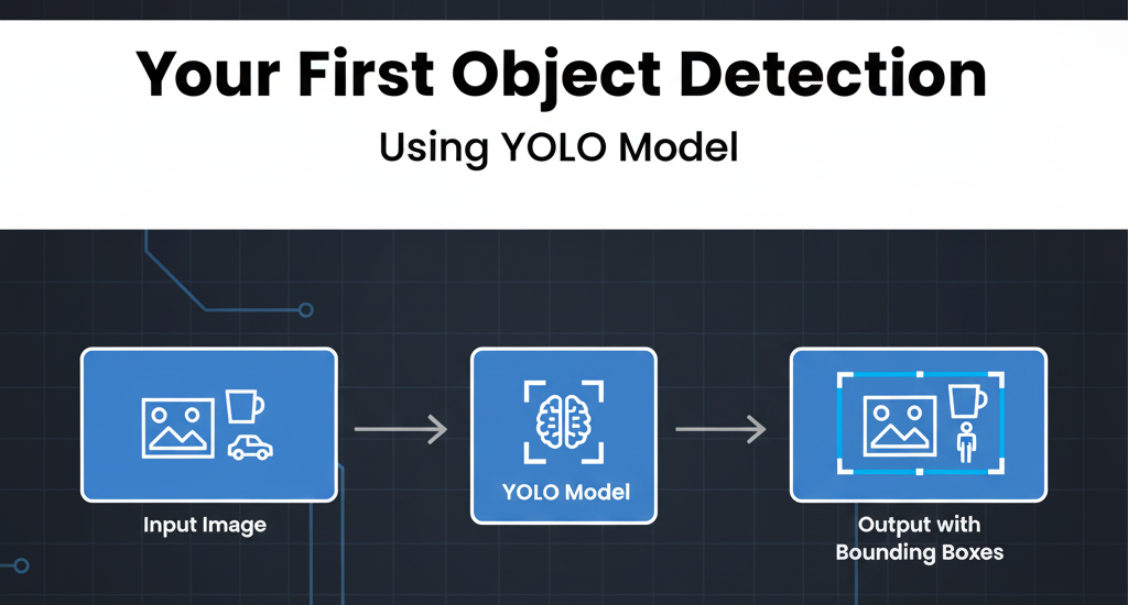 How to Do Your First Object Detection Using YOLO Model - Complete Beginner's Tutorial