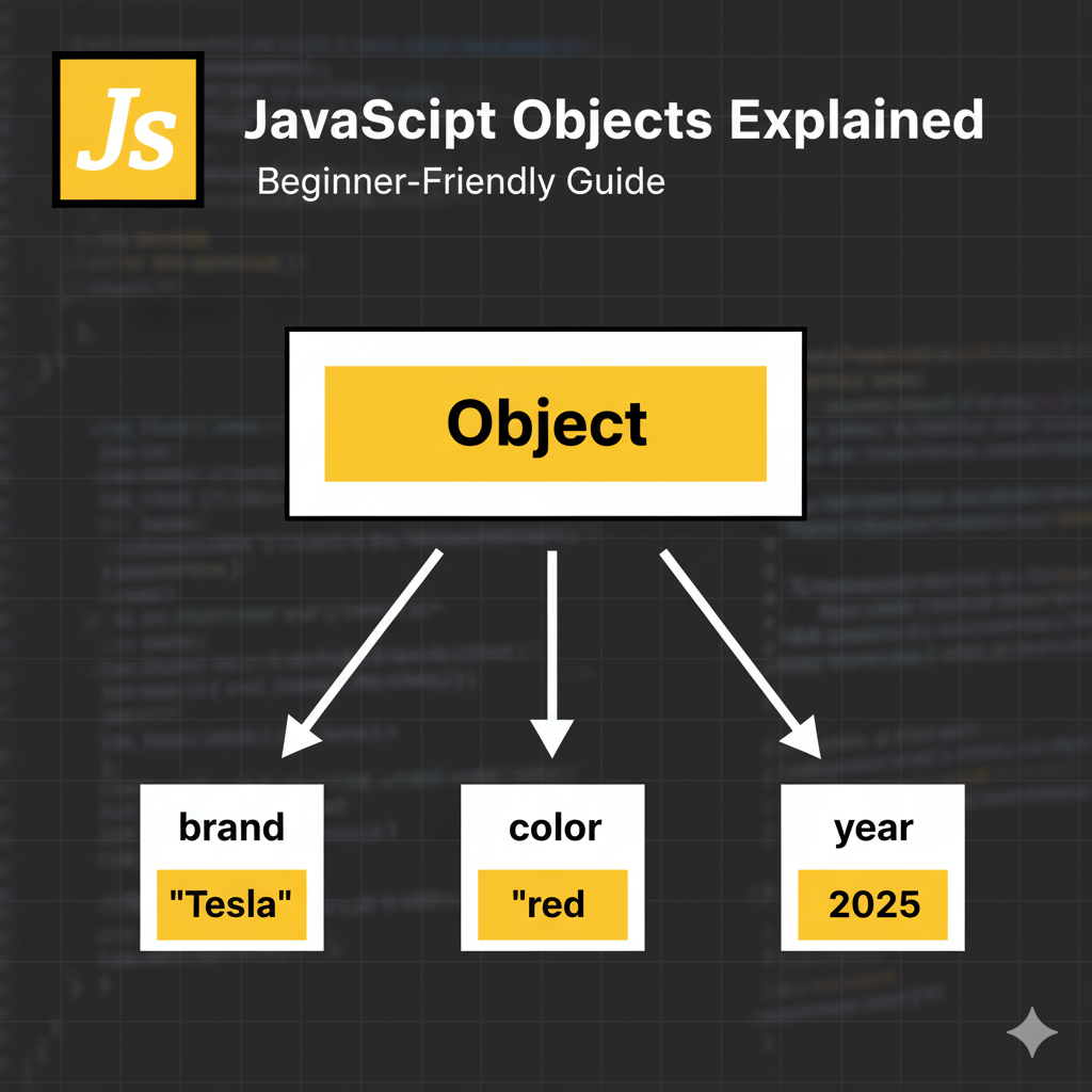 What are Objects in JavaScript? Complete Beginner's Guide with Examples