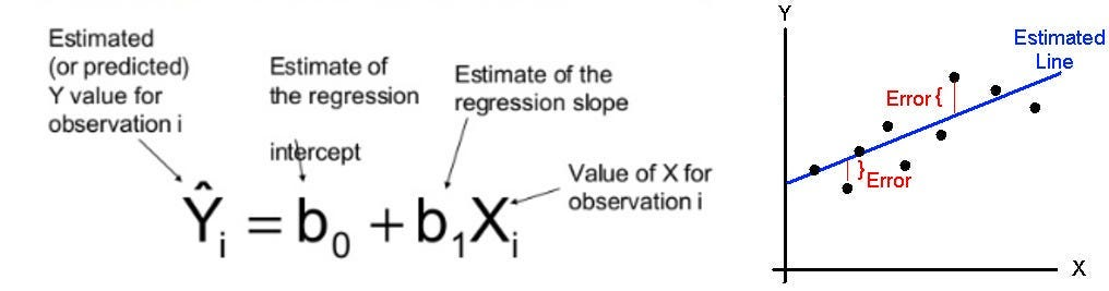 Linear Regression Mathematical Foundation
