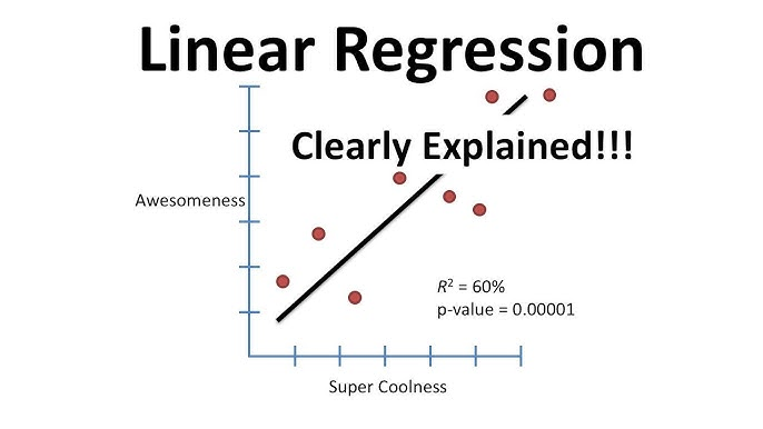 What are Regression Problems and Linear Regression? Complete Guide with Examples