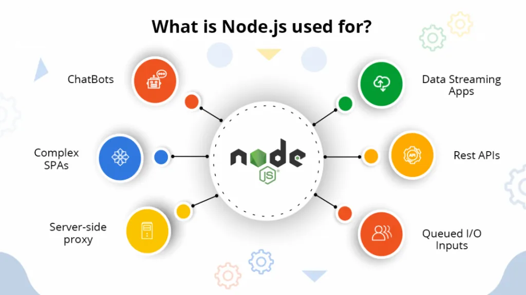 What is Node js Used for