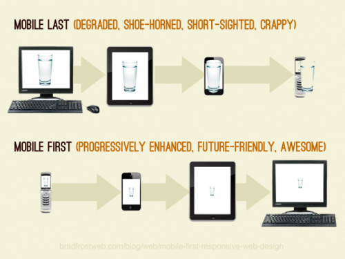 Mobile-First CSS Media Query Example